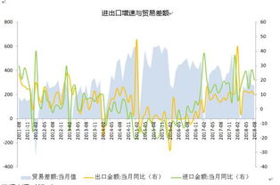 进出口增速超预期,金诚集团金融咨询局解读八月贸易数据