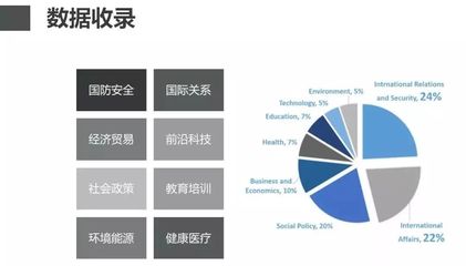 【试用】万方全球智库咨询服务平台