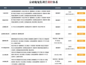 南开大学会计学专业考研真题 复试分数线