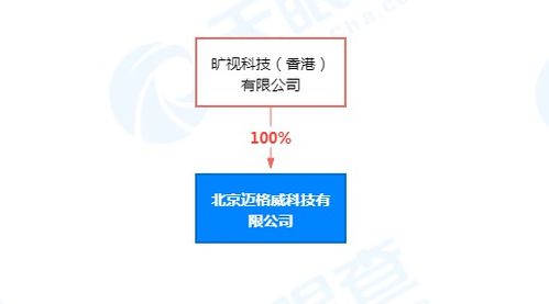 李开复退出北京迈格威科技董事 后者由旷视科技关联公司全资持股