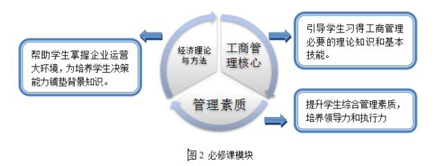 2023年首都经济贸易大学工商管理学院MBA在职研究生招生简章